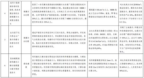 國家發展改革委公示綠色技術推廣目錄名單，引領產業綠色轉型新浪潮